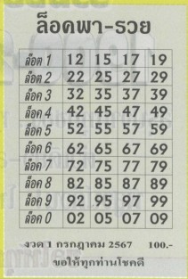 ตารางหวยล็อคพารวยล็อค199